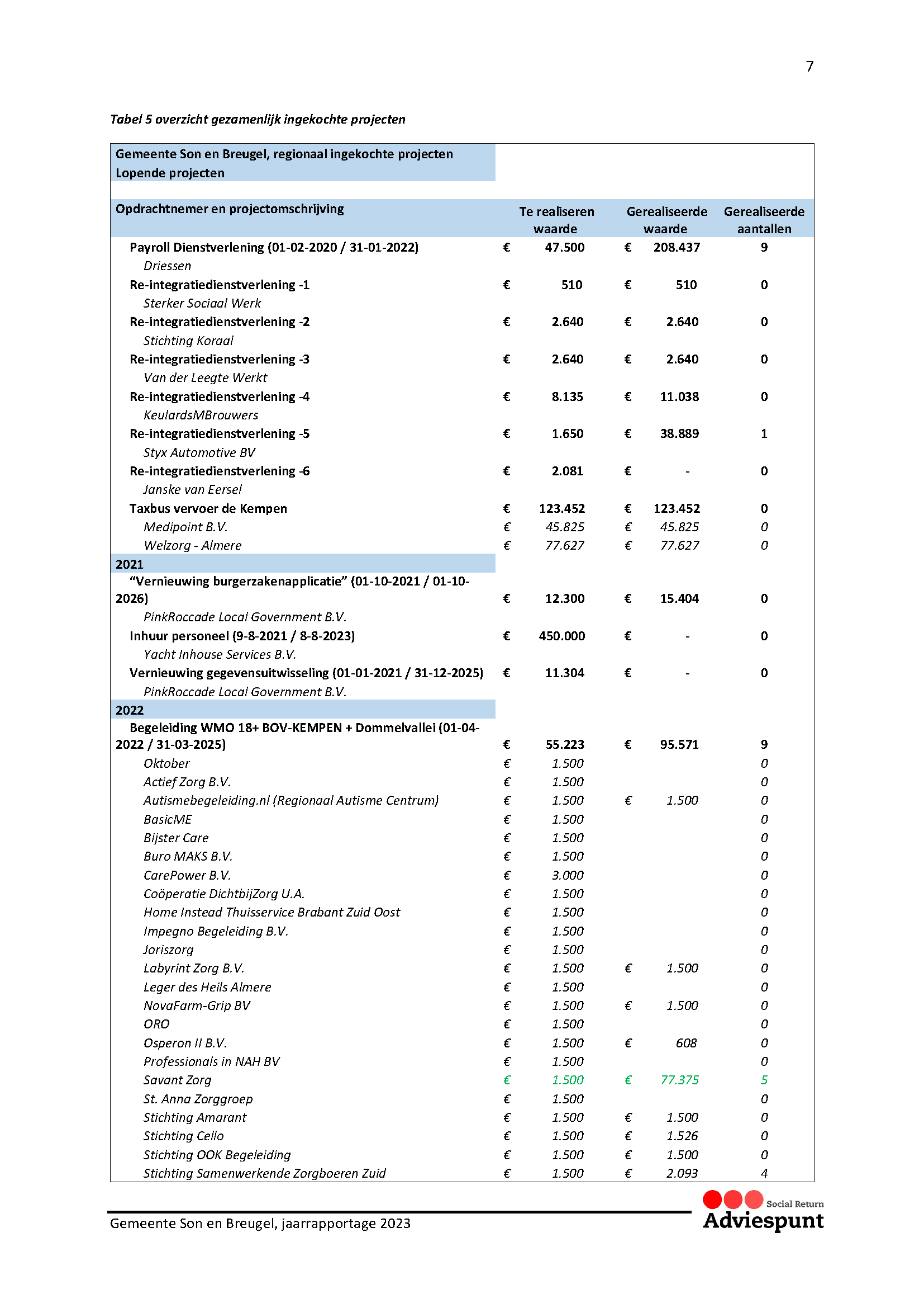 Rapportage maatschappelijk verantwoord inkopen 2023 p8